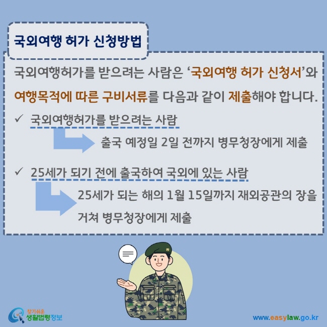 www.easylaw.go.kr 국외여행 허가 신청방법 국외여행허가를 받으려는 사람은 ‘국외여행 허가 신청서’와 여행목적에 따른 구비서류를 다음과 같이 제출해야 합니다. √ 국외여행허가를 받으려는 사람 출국 예정일 2일 전까지 병무청장에게 제출 √ 25세가 되기 전에 출국하여 국외에 있는 사람 25세가 되는 해의 1월 15일까지 재외공관의 장을 거쳐 병무청장에게 제출