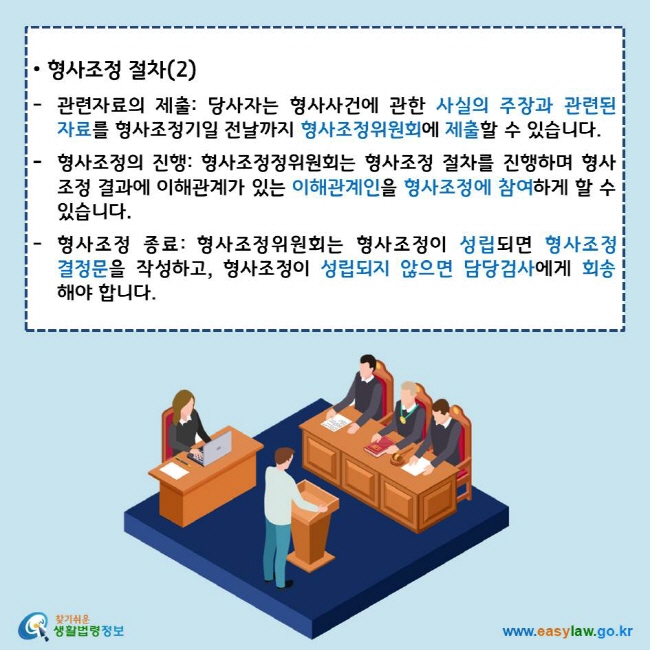 • 형사조정 절차(2)
관련자료의 제출: 당사자는 형사사건에 관한 사실의 주장과 관련된 자료를 형사조정기일 전날까지 형사조정위원회에 제출할 수 있습니다.
형사조정의 진행: 형사조정정위원회는 형사조정 절차를 진행하며 형사조정 결과에 이해관계가 있는 이해관계인을 형사조정에 참여하게 할 수 있습니다.
형사조정 종료: 형사조정위원회는 형사조정이 성립되면 형사조정 결정문을 작성하고, 형사조정이 성립되지 않으면 담당검사에게 회송해야 합니다.
찾기쉬운 생활법령정보 로고
www.easylaw.go.kr