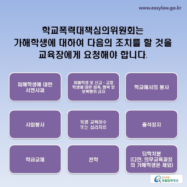 학교폭력대책심의위원회는 가해학생에 대하여 다음의 조치를 할 것을 교육장에게 요청해야 합니다.-피해학생에 대한 서면사과-피해학생 및 신고ㆍ고발 학생에 대한 접촉, 협박 및 보복행위(정보통신망을 이용한 행위를 포함) 금지-학교에서의 봉사-사회봉사-학내외 전문가, 교육감이 정한 기관에 의한 특별 교육이수 또는 심리치료-출석정지-학급교체-전학-퇴학처분(다만, 의무교육과정의 가해학생은 제외)