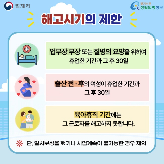 법제처 찾기쉬운 생활법령정보 해고시기의 제한 업무상 부상 또는 질병의 요양을 위하여 휴업한 기간과 그 후 30일 출산 전·후의 여성이 휴업한 기간과 그 후 30일 육아휴직 기간에는 그 근로자를 해고하지 못합니다. ※ 단, 일시보상을 했거나 사업계속이 불가능한 경우 제외