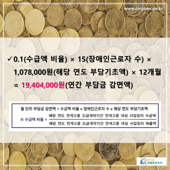 √ 0.1(수급액 비율) × 15(장애인근로자 수) × 1,078,000원(해당 연도 부담기초액) × 12개월 = 19,404,000원(연간 부담금 감면액)

※ 수급액 비율 = 해당 연도 연계고용 도급계약기간 연계고용 대상 사업장의 수급액 / 해당 연도 연계고용 도급계약기간 연계고용 대상 사업장의 매출액