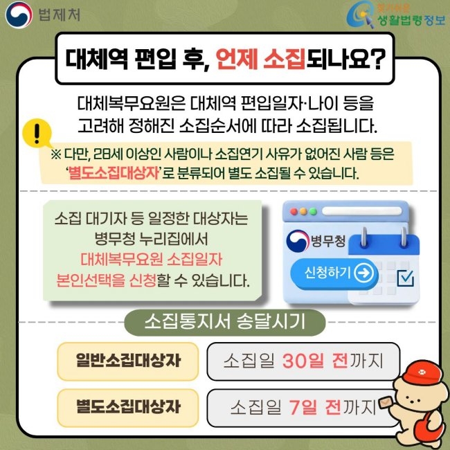 법제처 찾기쉬운 생활법령정보 대체역 편입 후, 언제 소집되나요? 대체복무요원은 대체역 편입일자·나이 등을 고려해 정해진 소집순서에 따라 소집됩니다. ※ 다만, 28세 이상인 사람이나 소집연기 사유가 없어진 사람 등은 ‘별도소집대상자’로 분류되어 별도 소집될 수 있습니다. 소집 대기자 등 일정한 대상자는 병무청 누리집에서 대체복무요원 소집일자 본인선택을 신청할 수 있습니다. 소집통지서 송달시기 일반소집대상자 소집일 30일 전까지 별도소집대상자 소집일 7일 전까지