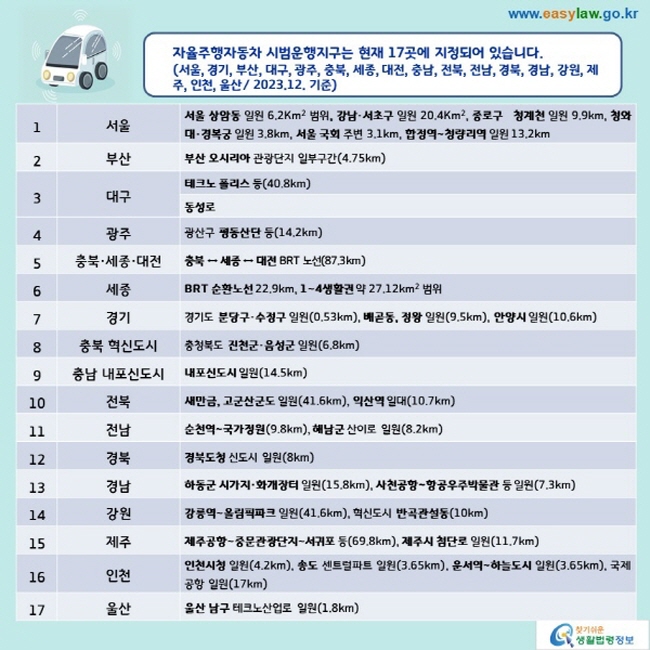 [크기변환][크기변환]04_자율주행자동차_자율주행자동차 시범운행지구 지정(3-2-1)