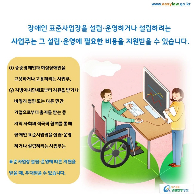 장애인 표준사업장을 설립·운영하거나 설립하려는 사업주는 그 설립·운영에 필요한 비용을 지원받을 수 있습니다. ① 중증장애인과 여성장애인을 고용하거나 고용하려는 사업주, ② 지방자치단체로부터 지원을 받거나 비영리 법인 또는 다른 민간 기업으로부터 출자를 받는 등 지역 사회의 적극적 참여를 통해 장애인 표준사업장을 설립·운영하거나 설립하려는 사업주는 표준사업장 설립·운영에 따른 지원을 받을 때, 우대받을 수 있습니다. 