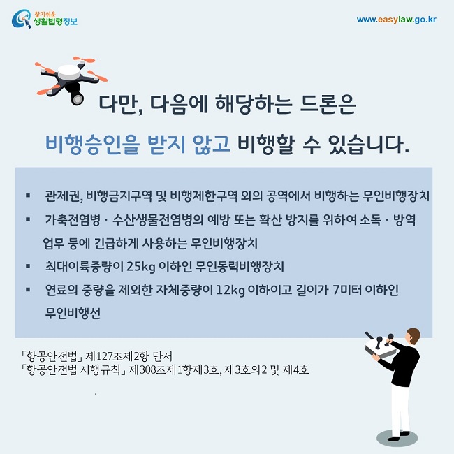 다만, 다음에 해당하는 드론은 비행승인을 받지 않고 비행할 수 있습니다. - 관제권, 비행금지구역 및 비행제한구역 외의 공역에서 비행하는 무인비행장치- 가축전염병 또는 수산생물전염병의 예방 또는 확산 방지를 위하여 소독ㆍ방역업무 등에 긴급하게 사용하는 무인비행장치- 최대이륙중량이 25kg 이하인 무인동력비행장치- 연료의 중량을 제외한 자체중량이 12kg 이하이고 길이가 7미터 이하인 무인비행선