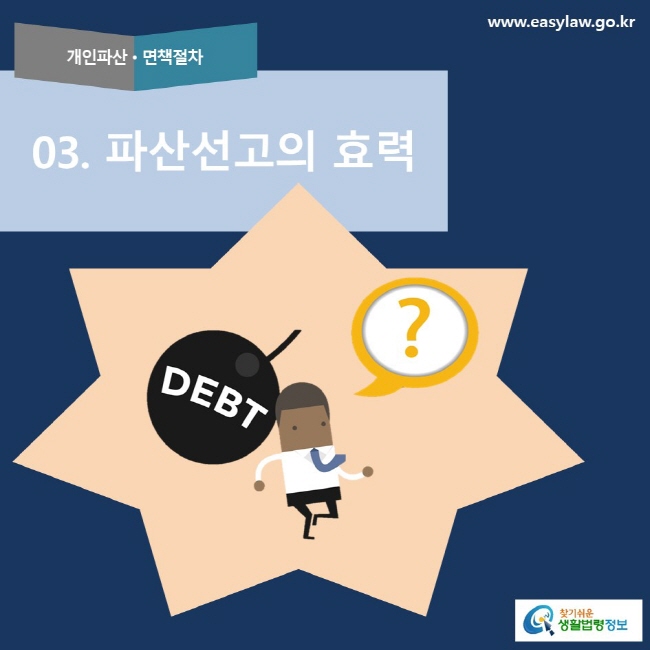 파산 신청 추이