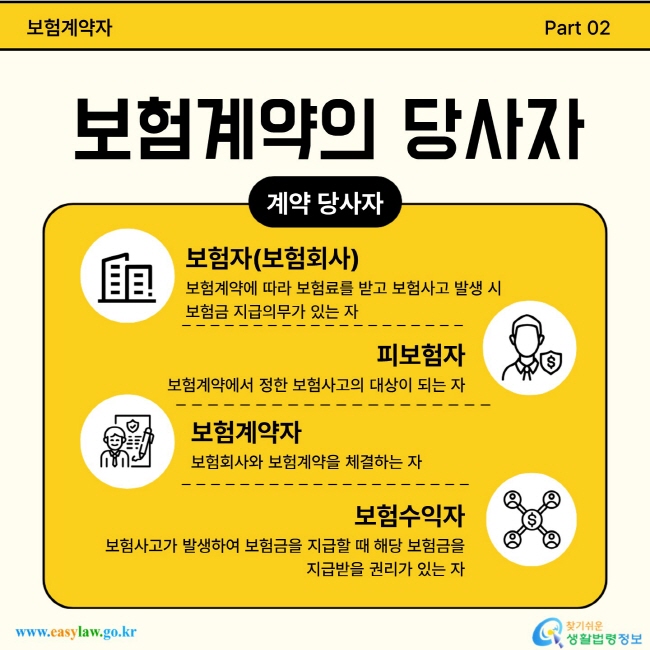 보험계약의 당사자는 보험자(보험회사), 피보험자, 보험계약자 및 보험수의자입니다.