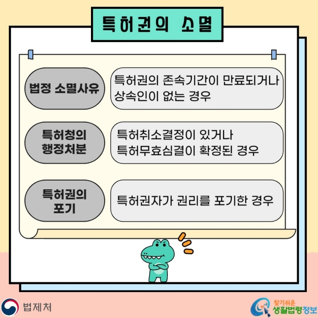 특허권의 소멸 법정 소멸사유 특허권의 존속기간이 만료되거나 상속인이 없는 경우 특허청의 행정처분 특허취소결정이 있거나 특허무효심결이 확정된 경우 특허권의 포기 특허권자가 권리를 포기한 경우