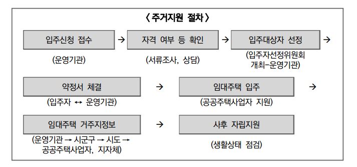캡처