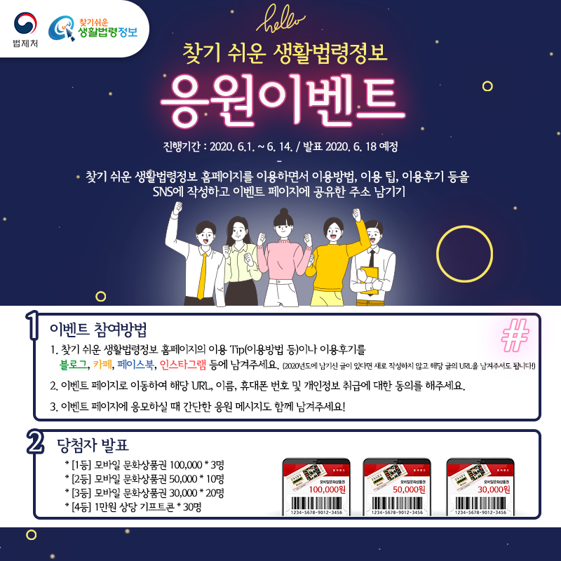 찾기 쉬운 생활법령정보 응원 이벤트&#10;&#10;찾기 쉬운 생활법령정보 홈페이지를 이용하면서 이용방법, 이용 팁, 이용후기 등을 SNS에 작성하고 이벤트 페이지에 URL 남기기&#10;&#10;참여방법&#10;1. 찾기 쉬운 생활법령정보 홈페이지의 이용 Tip(이용방법 등)이나 이용후기를 블로그, 카페, 페이스북, 인스타그램 등에 남겨주세요. (2020년도에 남기신 글이 있다면 새로 작성하지 않고 해당 글의 URL을 남겨주셔도 됩니다!)2. 이벤트 페이지로 이동하여 해당 URL, 이름, 휴대폰 번호 및 개인정보 취급에 대한 동의를 해주세요.&#10;3. 이벤트 페이지에 응모하실 때 간단한 응원 메시지도 함께 남겨주세요!&#10;&#10;이벤트 기간: 2020. 6. 1.(월) ~ 6. 14.(일)&#10;당첨자 발표: 2020. 6. 18.(목) 예정&#10;이벤트 경품:&#10; * [1등]  모바일 문화상품권 100,000원 x 3명&#10;* [2등]  모바일 문화상품권 50,000 x 10명&#10;* [3등]  모바일 문화상품권 30,000원 x 20명&#10;* [4등]  1만원 상당 기프티콘 x 30명 
