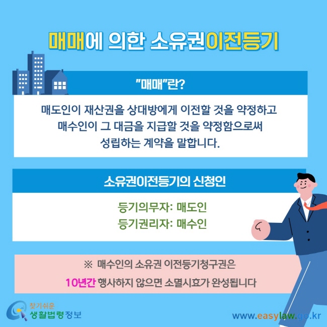매매에 의한 소유권이전등기 "매매"란? 매도인이 재산권을 상대방에게 이전할 것을&nbsp;약정하고&nbsp;매수인이 그 대금을 지급할 것을 약정함으로써 성립하는&nbsp;계약을 말합니다. 소유권이전등기의 신청인 등기의무자: 매도인 등기권리자: 매수인 ※&nbsp; 매수인의 소유권 이전등기청구권은&nbsp;10년간 행사하지 않으면 소멸시효가 완성됩니다