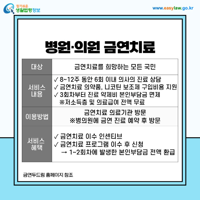 병원·의원 금연치료
1. 대상: 금연치료를 희망하는 모든 국민
2. 서비스내용: 8~12주 동안 6회 이내 의사의 진료 상담, 금연치료 의약품, 니코틴 보조제 구입비용 지원, 3회차부터 진료 약제비 본인부담금 면제 및 저소득층 및 의료급여 전액 무료
3. 이용방법: 금연치료 의료기관 방문 ※병의원에 금연 진료 예약 후 방문
4. 서비스 혜택: 금연치료 이수 인센티브. 금연치료 프로그램 이수 후 신청→ 1~2회차에 발생한 본인부담금 전액 환급
출처: 금연두드림 홈페이지 참조
