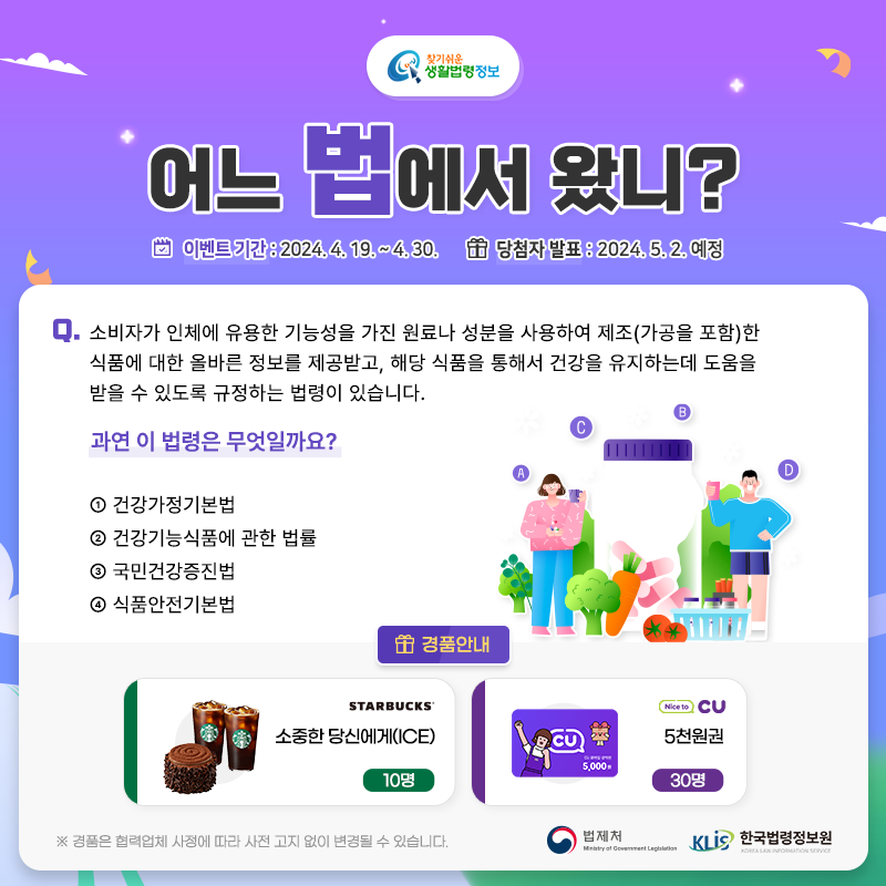 찾기 쉬운 생활법령정보 어느 법에서 왔니? 이벤트기간: 2024. 4. 19.~4.30. 당첨자 발표 2024. 5. 2. 예정 Q. 소비자가 인체에 유용한 기능성을 가진 원료나 성분을 사용하여 제조(가공을 포함)한 식품에 대한 올바른 정보를 제공받고, 해당 식품을 통해서 건강을 유지하는데 도움을 받을 수 있도록 규정하는 법령이 있습니다. 과연 이 법령은 무엇일까요? ① 건강가정기본법 ② 건강기능식품에 관한 법률 ③ 국민건강증진법 ④ 식품안전기본법 경품안내 스타벅스 소중한 당신에게(ICE) 10명 CU 5천원권 30명 경품은 협력업체 사정에 따라 사전 고지 없이 변경될 수 있습니다. 법제처 한국법령정보원