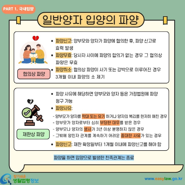 일반양자 입양의 파양 협의상 파양 파양신고: 양부모와 양자가 파양에 협의한 후, 파양 신고로 효력 발생 파양무효: 당사자 사이에 파양의 합의가 없는 경우 그 협의상 파양은 무효 파양취소: 협의상 파양이 사기 또는 강박으로 이루어진 경우 3개월 이내 파양의 소 제기 재판상 파양 파양사유에 해당하면 양부모와 양자 등은 가정법원에 파양 청구 가능 파양사유: - 양부모가 양자를 학대 또는 유기 하거나 양자의 복리를 현저히 해친 경우 - 양부모가 양자로부터 심히 부당한 대우를 받은 경우 - 양부모나 양자의 생사가 3년 이상 분명하지 않은 경우 - 그 밖에 양친자 관계를 계속하기 어려운 중대한 사유가 있는 경우 파양신고: 재판 확정일부터 1개월 이내에 파양신고를 해야 함 파양을 하면 입양으로 발생한 친족관계는 종료