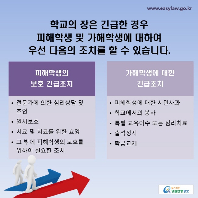 학교의 장은 긴급한 경우 피해학생 및 가해학생에 대하여 우선 다음의 조치를 할 수 있습니다.-피해학생의 보호 긴급조치ㆍ학내외 전문가에 의한 심리상담 및 조언ㆍ일시보호ㆍ치료 및 치료를 위한 요양ㆍ그 밖에 피해학생의 보호를 위하여 필요한 조치-가해학생에 대한 긴급조치ㆍ피해학생에 대한 서면사과ㆍ학교에서의 봉사ㆍ학내외 전문가, 교육감이 정한 기관에 의한 특별 교육이수 또는 심리치료ㆍ출석정지ㆍ학급교체