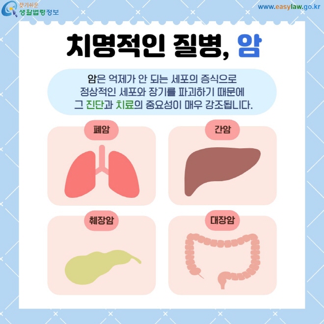 치명적인 질병, 암 암은 억제가 안 되는 세포의 증식으로  정상적인 세포와 장기를 파괴하기 때문에  그 진단과 치료의 중요성이 매우 강조됩니다.