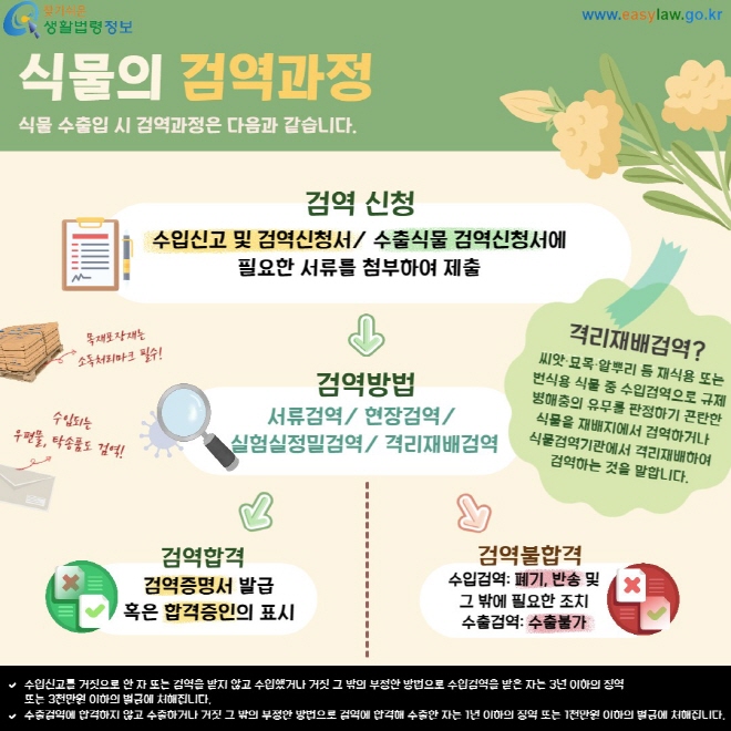 식물의 검역과정 식물 수출입 시 검역과정은 다음과 같습니다. 검역신청: 수입신고 및 검역신청서/ 수출식물 검역신청서에 필요한 서류를 첨부하여 제출 검역방법: 서류검역/ 현장검역/  실험실정밀검역/ 격리재배검역 검역합격: 검역증명서 발급 혹은 합격증인의 표시 검역불합격: 수입검역: 폐기, 반송 및 그 밖에 필요한 조치 수출검역: 수출불가 격리재배검역: 씨앗·묘목·알뿌리 등 재식용 또는 번식용 식물 중 수입검역으로 규제 병해충의 유무를 판정하기 곤란한 식물을 재배지에서 검역하거나  식물검역기관에서 격리재배하여  검역하는 것을 말합니다.
