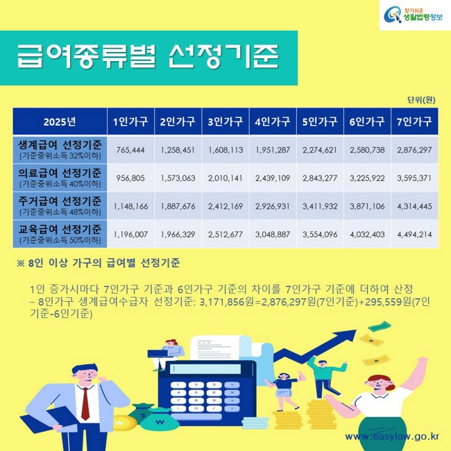 [크기변환][크기변환]03_기초생활보장 급여 선정기준(2-2-2)