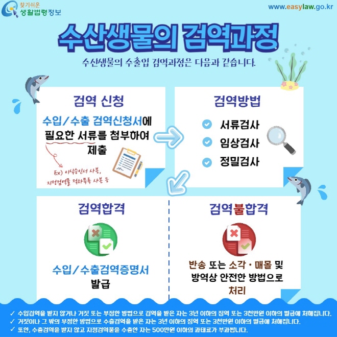 수산생물의 검역과정 수산생물의 수출입 검역과정은 다음과 같습니다. 검역신청: 수입/수출 검역신청서에 필요한 서류를 첨부하여 제출 검역방법: 서류검사 임상검사 정밀검사 검역합격: 수입/수출검역증명서 발급 검역불합격: 반송 또는 소각ㆍ매몰 및  방역상 안전한 방법으로 처리