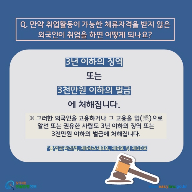 Q. 만약 취업활동이 가능한 체류자격을 받지 않은 외국인이 취업을 하면 어떻게 되나요? 3년 이하의 징역  또는  3천만원 이하의 벌금 에 처해집니다. ※ 그러한 외국인을 고용하거나 그 고용을 업(業)으로 알선 또는 권유한 사람도 3년 이하의 징역 또는 3천만원 이하의 벌금에 처해집니다. 「출입국관리법」 제94조제8호, 제9호 및 제10호 