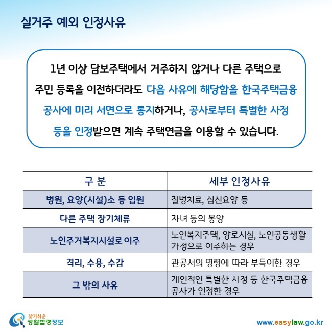 실거주 예외 인정사유 1년 이상 담보주택에서 거주하지 않거나 다른 주택으로  주민 등록을 이전하더라도 다음 사유에 해당함을 한국주택금융 공사에 미리 서면으로 통지하거나, 공사로부터 특별한 사정  등을 인정받으면 계속 주택연금을 이용할 수 있습니다. 1.병원, 요양(시설)소 등 입원: 질병치료, 심신요양 등 2.다른 주택 장기체류: 자녀등의 봉양 3.노인주거복지시설로 이주: 노인복지주택, 양로시설, 노인공동생활가정으로 이주하는 경우 4.격리, 수용, 수감: 관공서의 명령에 따라 부득이한 경우 5.그 밖의 사유: 개인적인 특별한 사정 등 한국주택금융공사가 인정한 경우