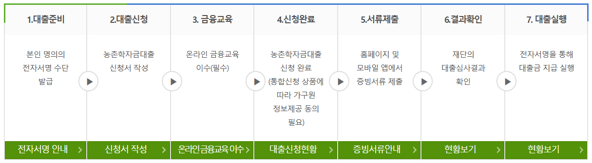 농촌학자금
