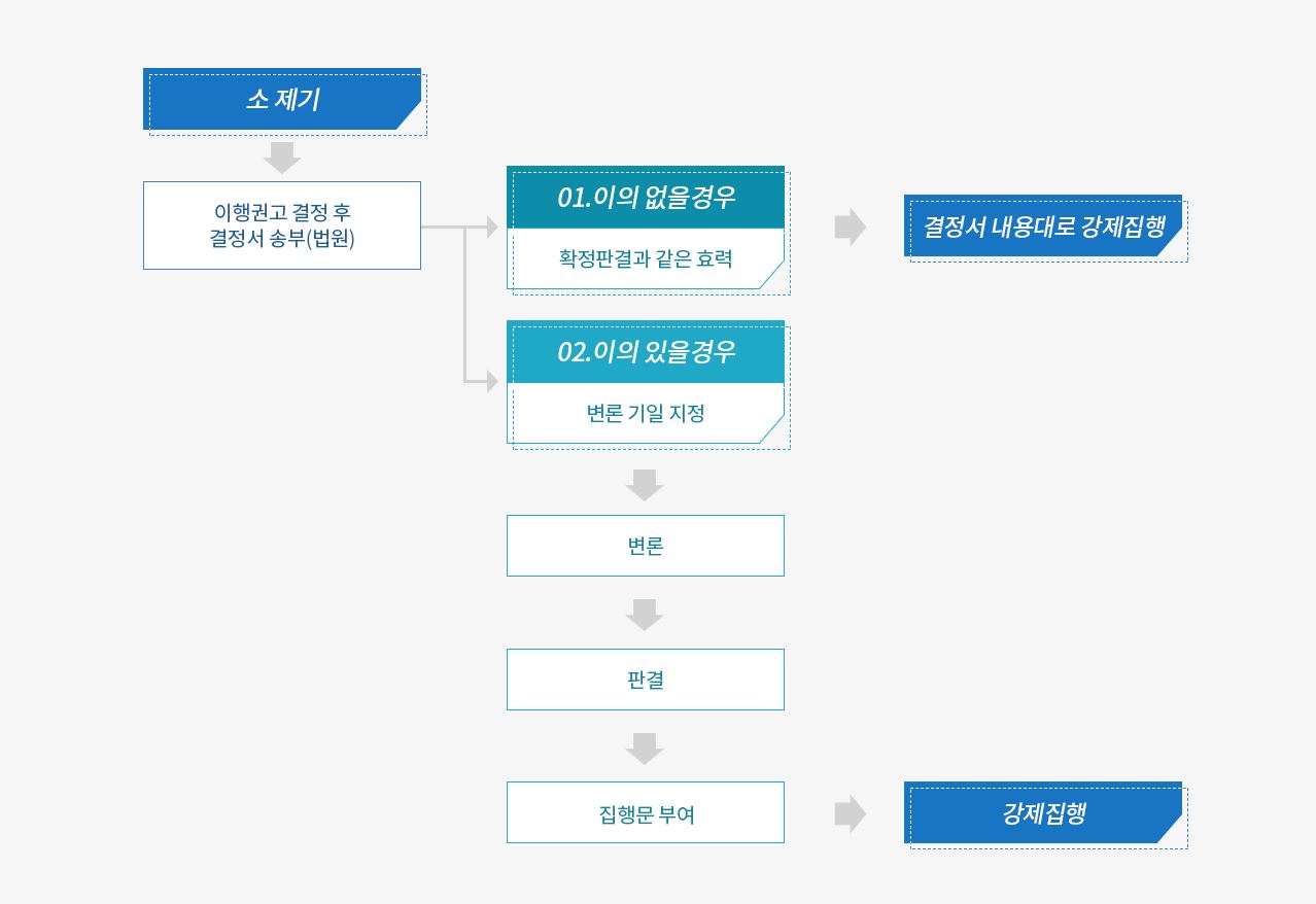 [체불임금해결2]-법률구조공단 통한 1