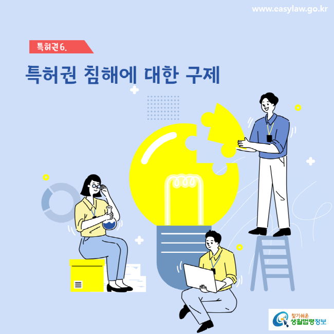 www.easylaw.go.kr 특허권 침해에 대한 구제