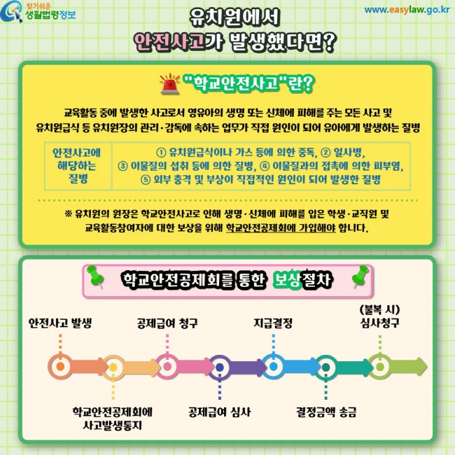 유치원에서 안전사고가 발생했다면? 