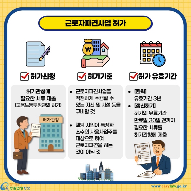 근로자파견사업 허가. 허가신청. 허가관청에 필요한 서류 제출(고용노동부장관의 허가). 허가기준. 근로자파견사업을 적정하게 수행할 수 있는 자산 및 시설 등을 구비할 것, 해당 사업이 특정한 소수의 사용사업주를 대상으로 하여 근로자파견을 하는 것이 아닐 것. 허가 유효기간. 원칙 : 유효기간 3년. 갱신허가 : 허가의 유효기간 만료인 30일 전까지 필요한 서류를 허가관청에 제출.