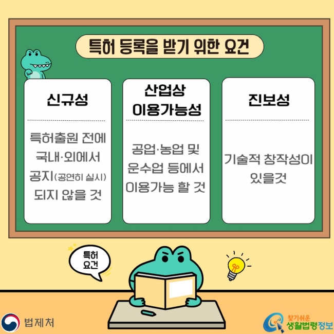 특허 등록을 받기 위한 요건 신규성 특처출원 전에 국내ㆍ외에서 공지(공연히 실시)되지 않을 것 산업산 이용가능성 공업ㆍ농업 및 운수업 등에서 이용가능 할 것 진보성 기술적 창작성이 있을것