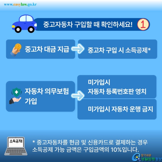 중고차 대금 지급 - 중고차 구입 시 소득공제, 자동차 의무보험 가입 - 미가입시  자동차 등록번호판 영치, 미가입시 자동차 운행 금지
