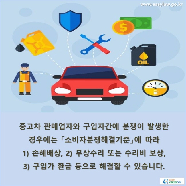 중고차 판매업자와 구입자간에 분쟁이 발생한 경우에는 「소비자분쟁해결기준」에 따라 1) 손해배상, 2) 무상수리 또는 수리비 보상, 3) 구입가 환급 등으로 해결할 수 있습니다.