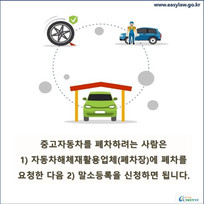 중고자동차를 폐차하려는 사람은 1) 자동차해체재활용업체(폐차장)에 폐차를 요청한 다음 2) 말소등록을 신청하면 됩니다.