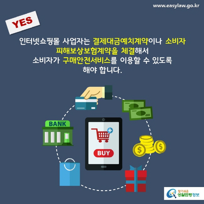 YES  인터넷쇼핑몰 사업자는 결제대금예치계약이나 소비자피해보상보험계약을 체결해서 소비자가 구매안전서비스를 이용할 수 있도록 해야 합니다.