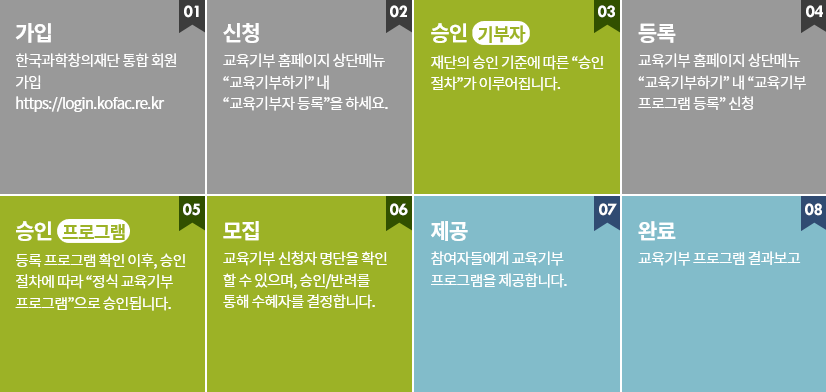 으뜸행정사사무소 이미지