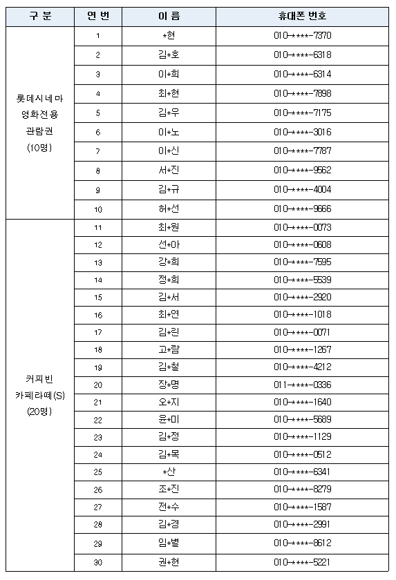 2018년 1월 퀴즈 이벤트 당첨자 목록