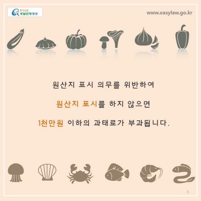 원산지 표시 의무를 위반하여 원산지 표시를 하지 않으면 1천만원 이하의 과태료가 부과됩니다.