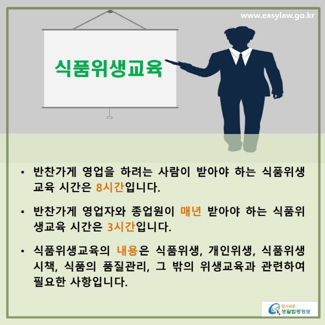 식품위생교육 • 반찬가게 영업을 하려는 사람이 받아야 하는 식품위생교육 시간은 8시간 입니다. • 반찬가게 영업자와 종업원이 매년 받아야 하는 식품위생교육 시간은 3시간 입니다. • 식품위생교육의 내용은 식품위생, 개인위생, 식품위생시책, 식품의 품질관리, 그 밖의 위생교육과 관련하여 필요한 사항입니다.