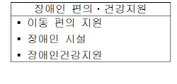 장애인 편의 건강지원, 이동 편의 지원, 장애인 시설, 장애인건강지원