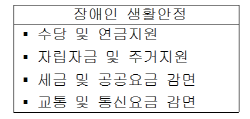 장애인 생활안정-수당 및 연금지원, 자립자금 및 주거지원, 세금 및 공공요금 감면, 교통 및 통신요금 감면