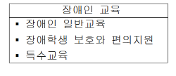 장애인 교육-장애인 일반교육, 장애학생 보호와 편의지원, 특수교육