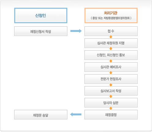 그림입니다.
원본 그림의 이름: medGuide_pic.gif
원본 그림의 크기: 가로 610pixel, 세로 530pixel