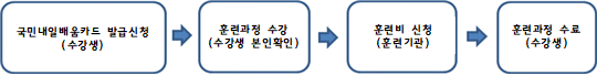 묶음 개체입니다.