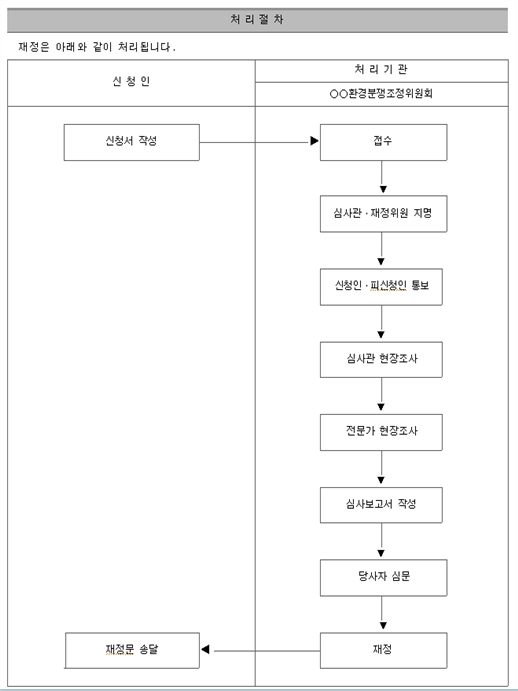 그림입니다.
원본 그림의 이름: 재정처리절차.jpg
원본 그림의 크기: 가로 659pixel, 세로 803pixel