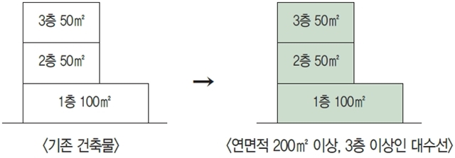 3층 이상인 대수선