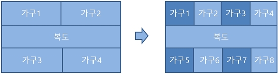 가구수를 4개에서 8개로 증가