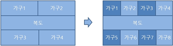 가구수를 4개에서 8개로 증가