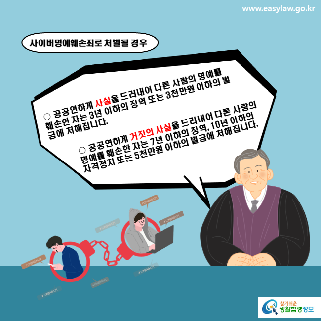 www.easylaw.go.kr 사이버명예훼손죄로 처벌될 경우 ○ 공공연하게 사실을 드러내어 다른 사람의 명예를 훼손한 자는 3년 이하의 징역 또는 3천만원 이하의 벌금에 처해집니다. ○ 공공연하게 거짓의 사실을 드러내어 다른 사람의 명예를 훼손한 자는 7년 이하의 징역, 10년 이하의 자격정지 또는 5천만원 이하의 벌금에 처해집니다. 찾기 쉬운 생활법령정보