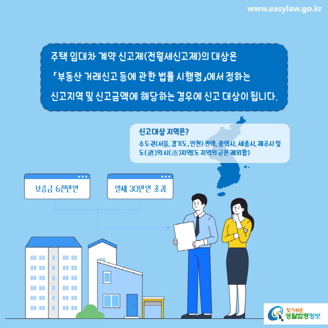 www.easylaw.go.kr 주택 임대차 계약 신고제(전월세신고제)의 대상은 「부동산 거래신고 등에 관한 법률 시행령」에서 정하는 신고지역 및 신고금액에 해당하는 경우에 신고 대상이 됩니다. 신고대상 지역은? 수도권(서울, 경기도, 인천) 전역, 광역시, 세종시, 제주시 및  도(道)의 시(市)지역(도 지역의 군은 제외함) 보증금 6천만원 월세 30만원 초과 찾기쉬운 생활법령정보